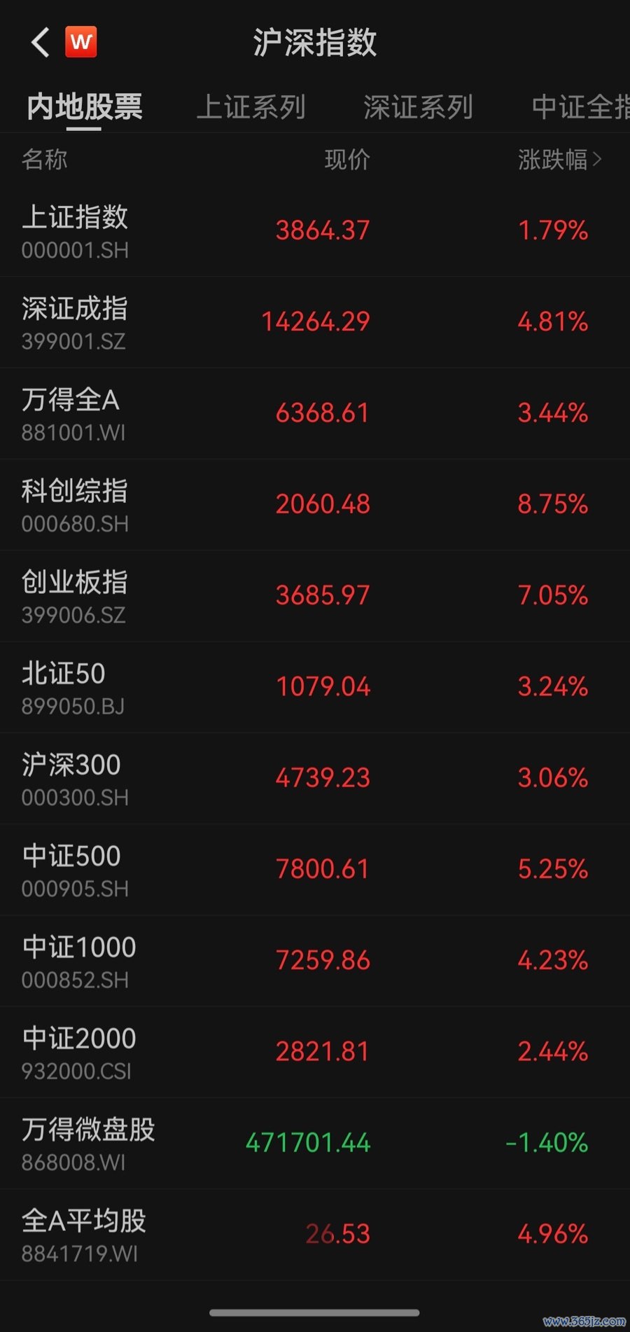 （图源：wind）