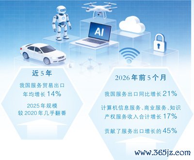 数据来源：国家外汇管理局 　
