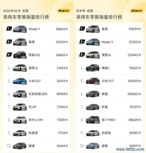 17款油车月销破万！被质疑不行的燃油车 又杀了个回马枪